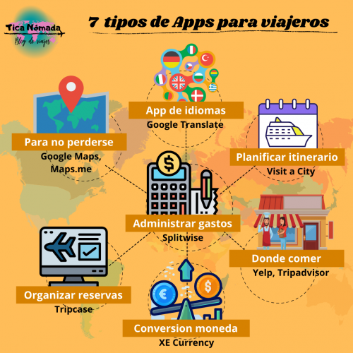 Aplicaciones para viajeros