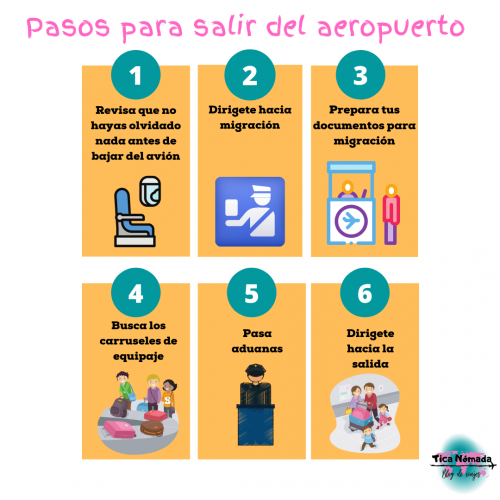 Pasos para salir del aeropuerto